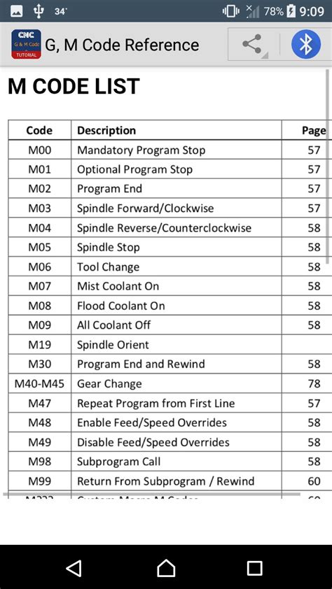 Okuma G And M Codes