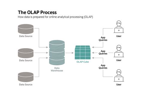 Download Olap Intelligence Xi R2 Users Guide 