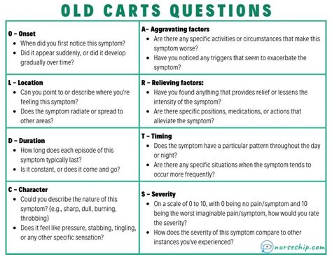 Old Carts Acronym