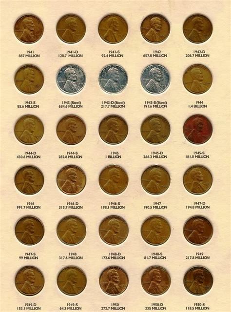 Old Coins Value Chart By Year