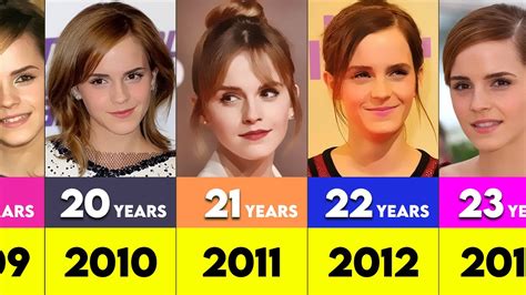 old is emma watson