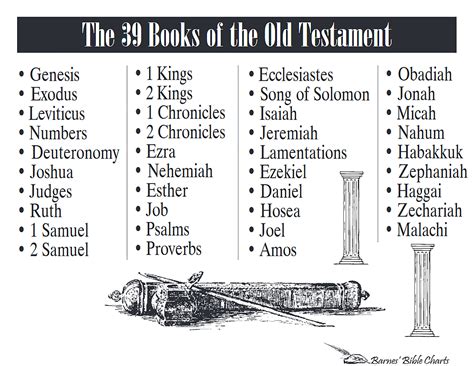 Old Testament How Old