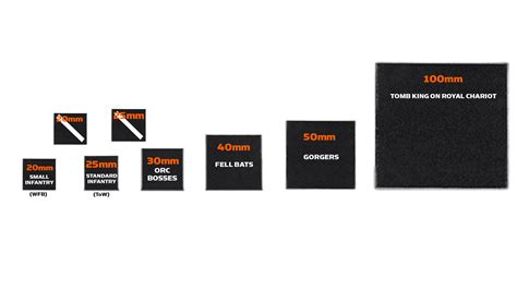 old world base sizes