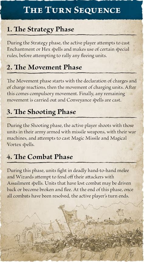 old world turn scale