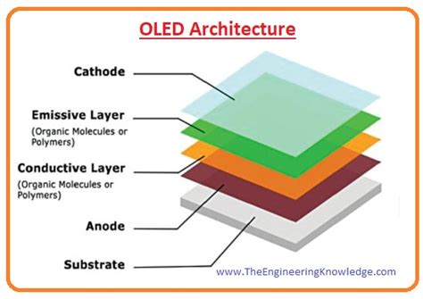 Oled Full Form