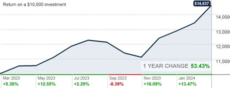 May 24, 2023 · The gain increased Nvidia's stock market val