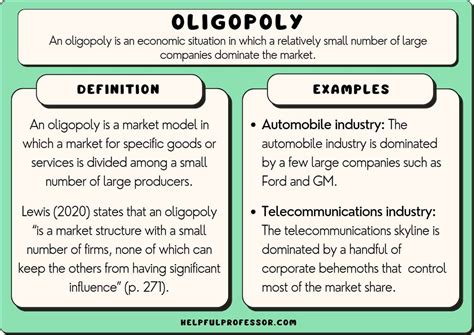 Oligopoly Definition