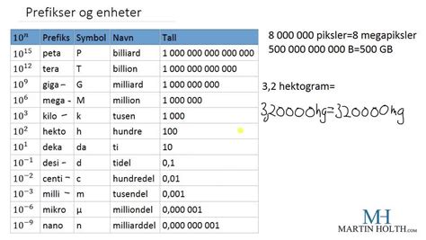 olika enheter mikrogram