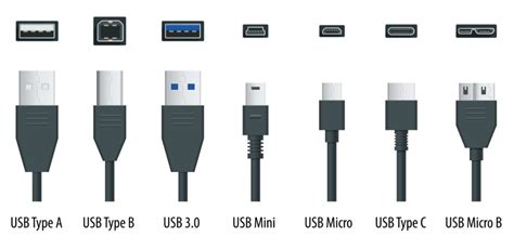 olika typer av usb c