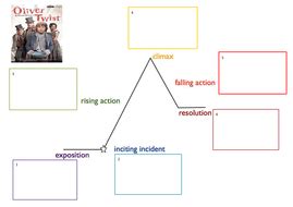 Oliver Twist Plot Overview
