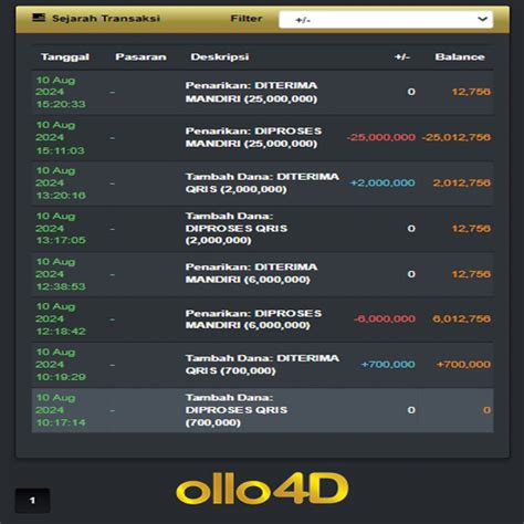 OLLO4D WIN-Dapatkan pengalaman bisnis yang tak terbatas OLLO4D WIN Penggunaan Sistem Informasi Tugas Akhir untuk pertama