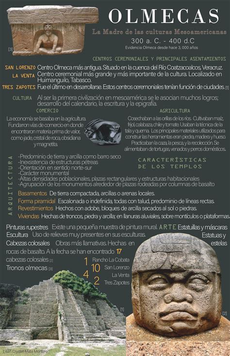 Olmecas Toltecas