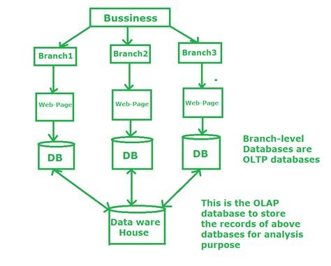 Oltp Full Form