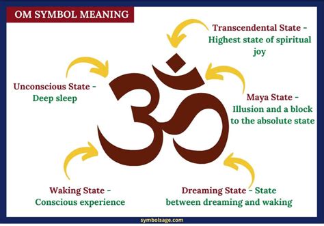 Om Writing   What Is The Meaning Of Om Discover The - Om Writing