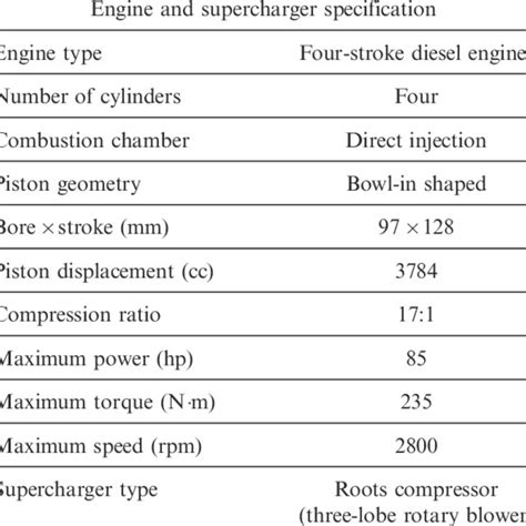 Read Online Om 314 Engine Specifications 