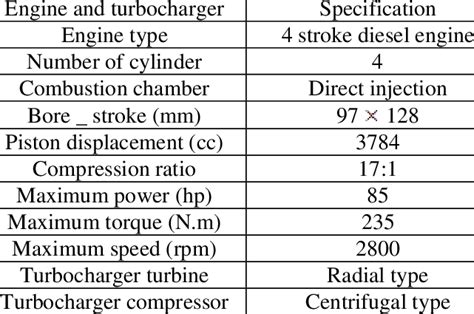 Read Online Om 314 Engine Specifications 