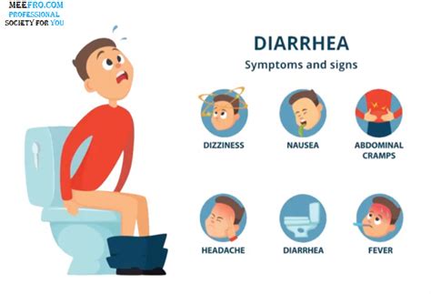 omicron symptoms nausea diarrhea