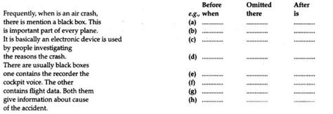 Omission Exercises For Class 9