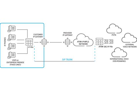 Omnipcx Office Sip Trunk Solution Keyyo Fr Configuration
