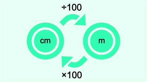 omvandlare cm till m