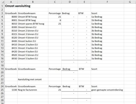 omzetbelasting data