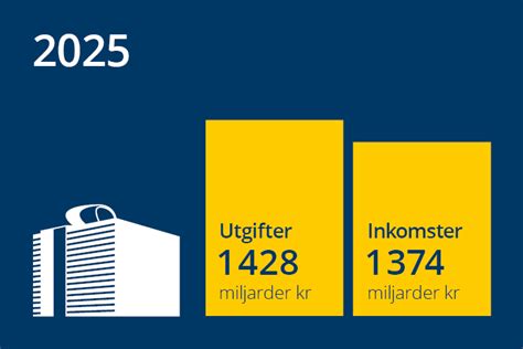 onödiga utgifter staten
