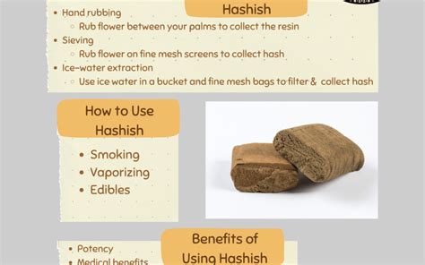 On Hashish