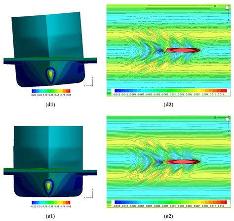 On The Comparative Seakeeping Analysis In Irregular Waves