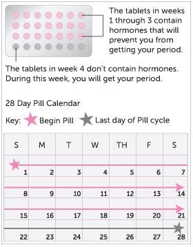 on the pill when should period start