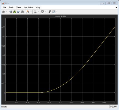 Read On Nonlinear Circuits Spice And Matlab Simulation 