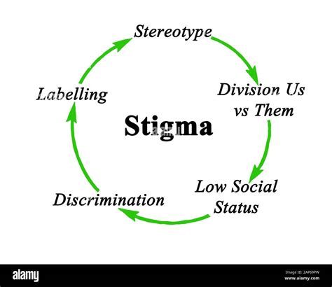 Download On Revisiting Some Origins Of The Stigma Concept As It 