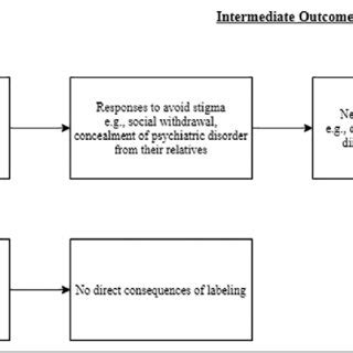 Download On Revisiting Some Origins Of The Stigma Concept As It 