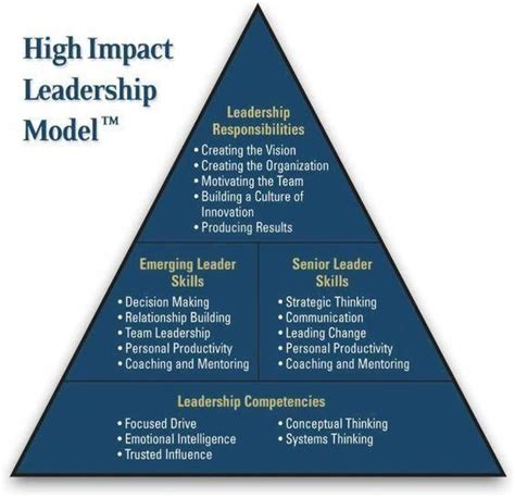Full Download On The Edge The Art Of High Impact Leadership 