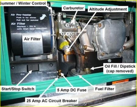 Read Onan Engine Troubleshooting 
