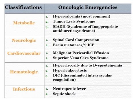 Download Oncological Emergencies 