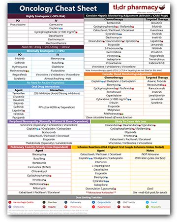 Read Oncology Coding Cheat Sheet 