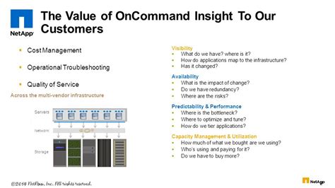 Oncommand Insight Data Warehouse User Guide