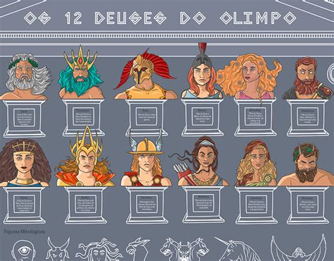 Onde Vivia Os 12 Deuses Gregos