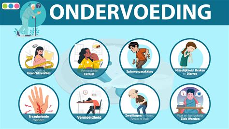 ondervoeding betekenis