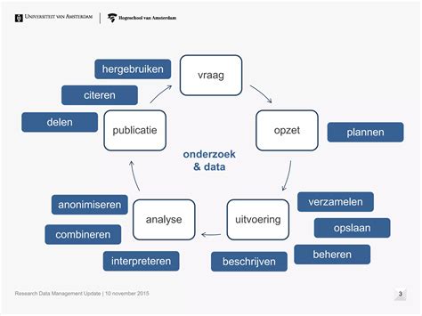 onderzoek data combineren