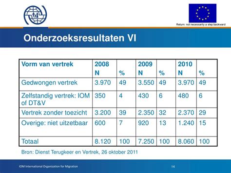 onderzoeksimplicaties