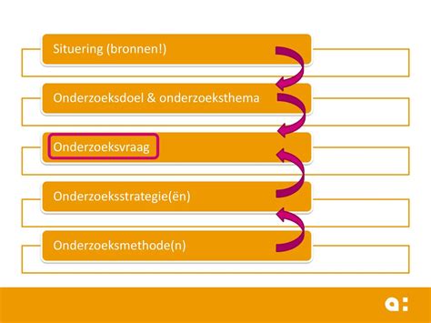 onderzoeksmethode beoordeling