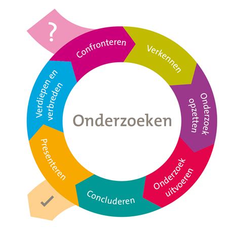 onderzoeksmethoden wetenschap