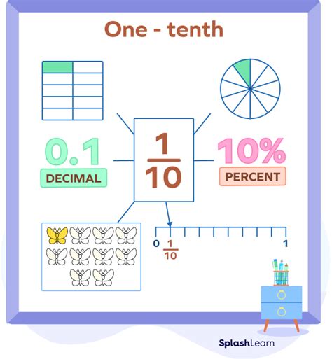 One And One Tenth