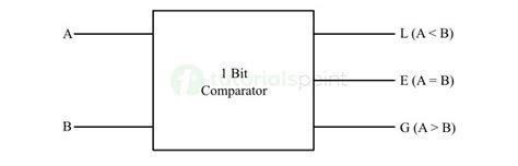 One Bit Comparator