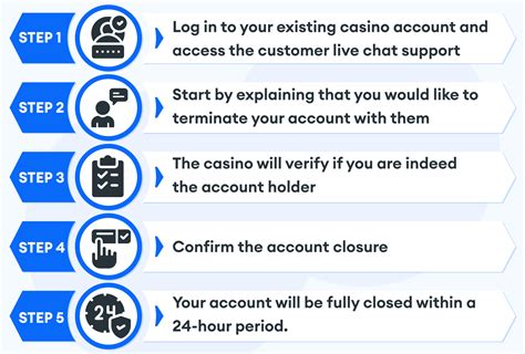 one casino delete account mpiw switzerland