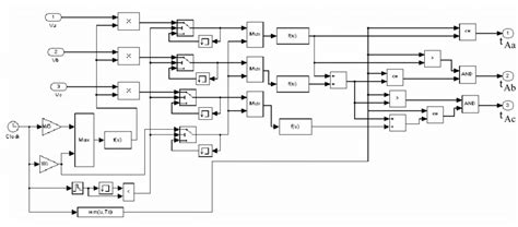 one cycle control simulink