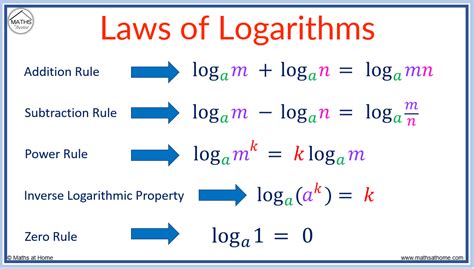 one main log in