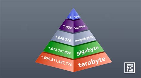 One Megabyte