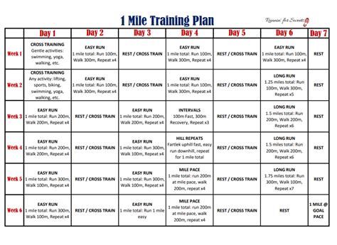 One Mile At A Time
